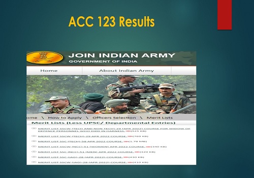 ACC 123 Results-2022(April)|Army Cadet College Merit List ACC 120 121 122 Written Exam Result