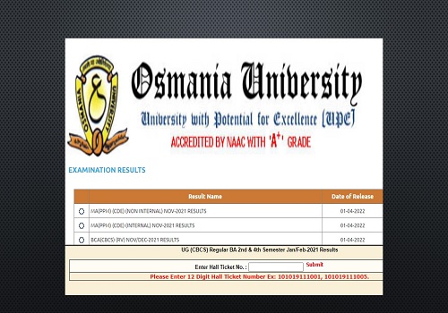 phd entrance exam 2022 results osmania university