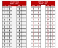 KMU CAT Result 2022 15 September Kmu edu pk Preparation Point