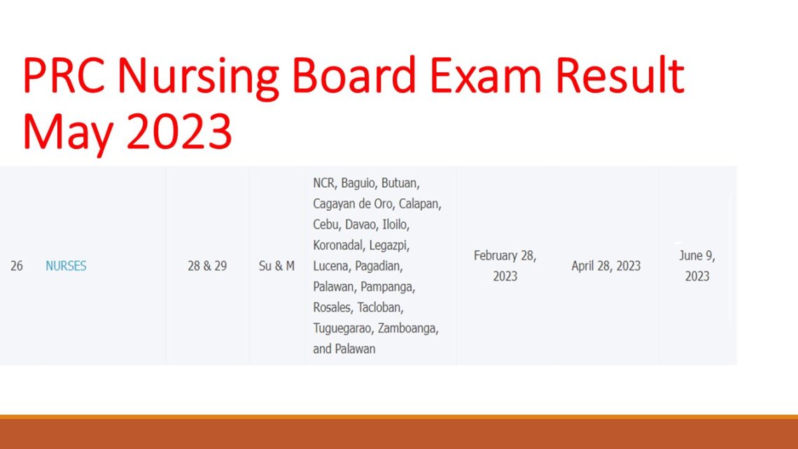 prc.gov.ph Nursing Board Exam Results May 2023 List of Successful
