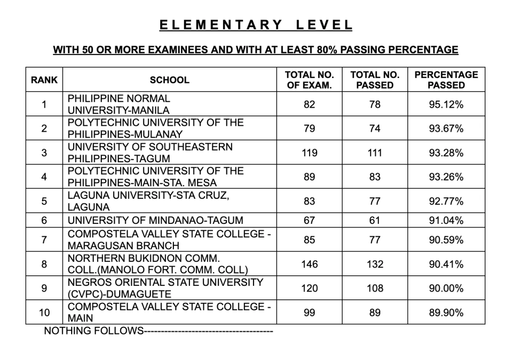 PRC Board Exam Result 2023 prc.gov.ph Prc Results Licensure