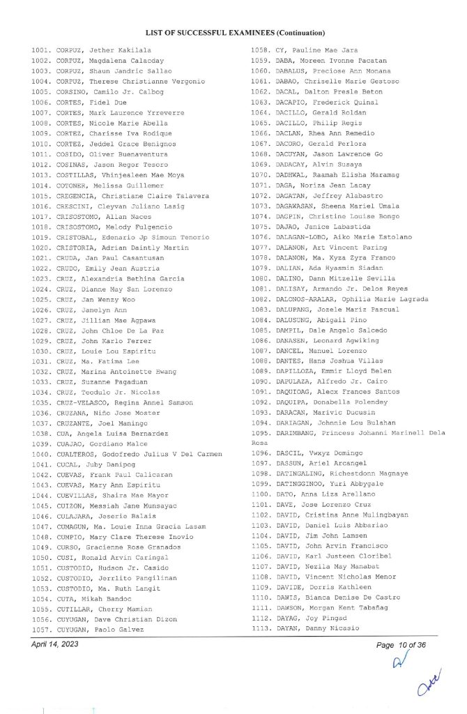 September 2023 BAR Exam Result Philippines BAR List of Passers SC Court Pdf