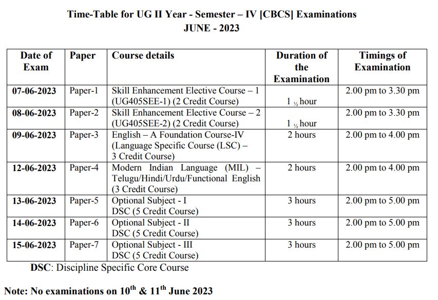 Time-Table for UG II Year - Semester – IV [CBCS] Examinations
JUNE - 2023