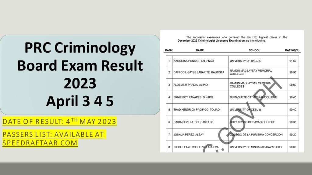 PRC Criminologist May 2023 Results Download Here Pdf