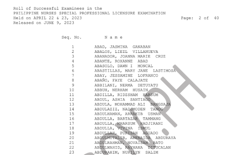 NLE May 2023 Result PRC Board Of Nursing Philippines Nurses Licensure