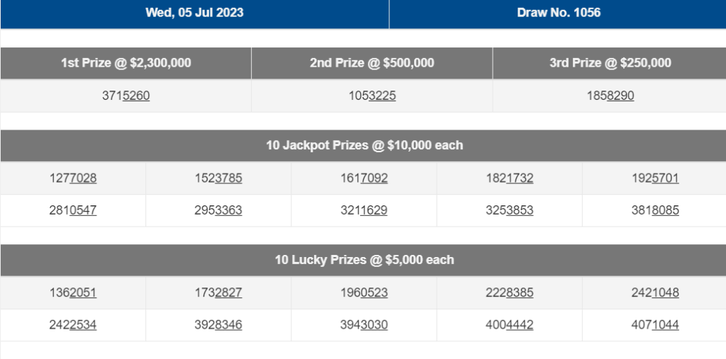 Singapore Sweep Result 6th December 2023 @6.30 pm Prize Money Winners ...