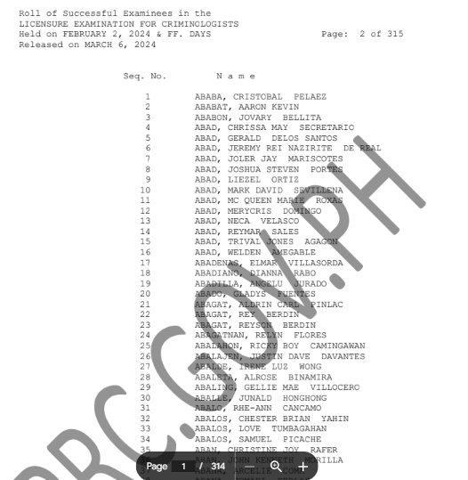 PRC Criminologist Licensure Exam 2024 Resultprc.gov.ph CLE Results